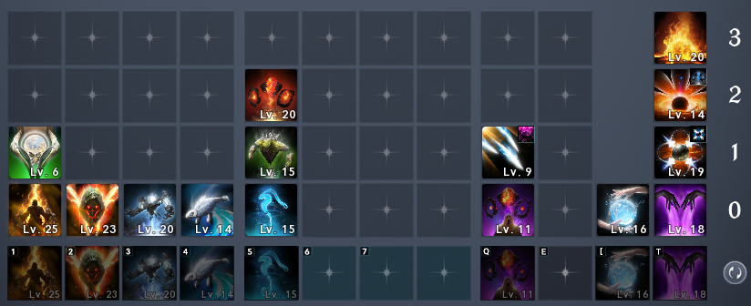 Spirit Master skill elrendezés